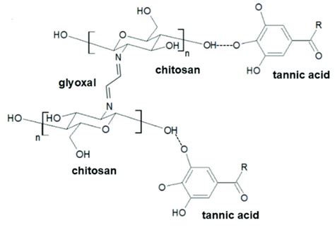  Glyoxal: สารสร้างยึดเหนี่ยวที่แข็งแกร่งและทนทานสำหรับวัสดุคอมโพสิตชั้นเยี่ยม!