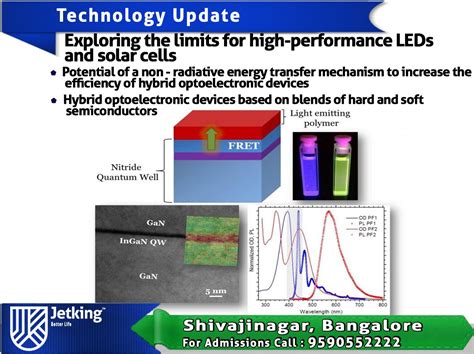  Oxynitride:  A Revolutionary Material for Advanced Solar Cells and High-Performance LEDs?!