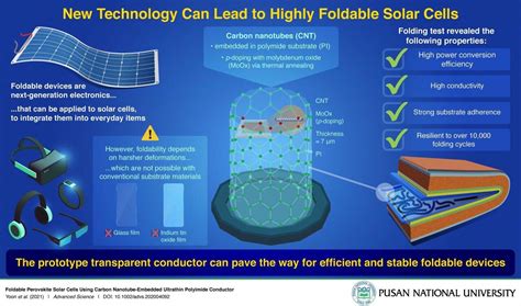 Quantum Dots: ยลโฉมอนาคตของเทคโนโลยีการแสดงผลและเซลล์แสงอาทิตย์!!